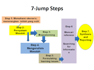 7 Jump Steps