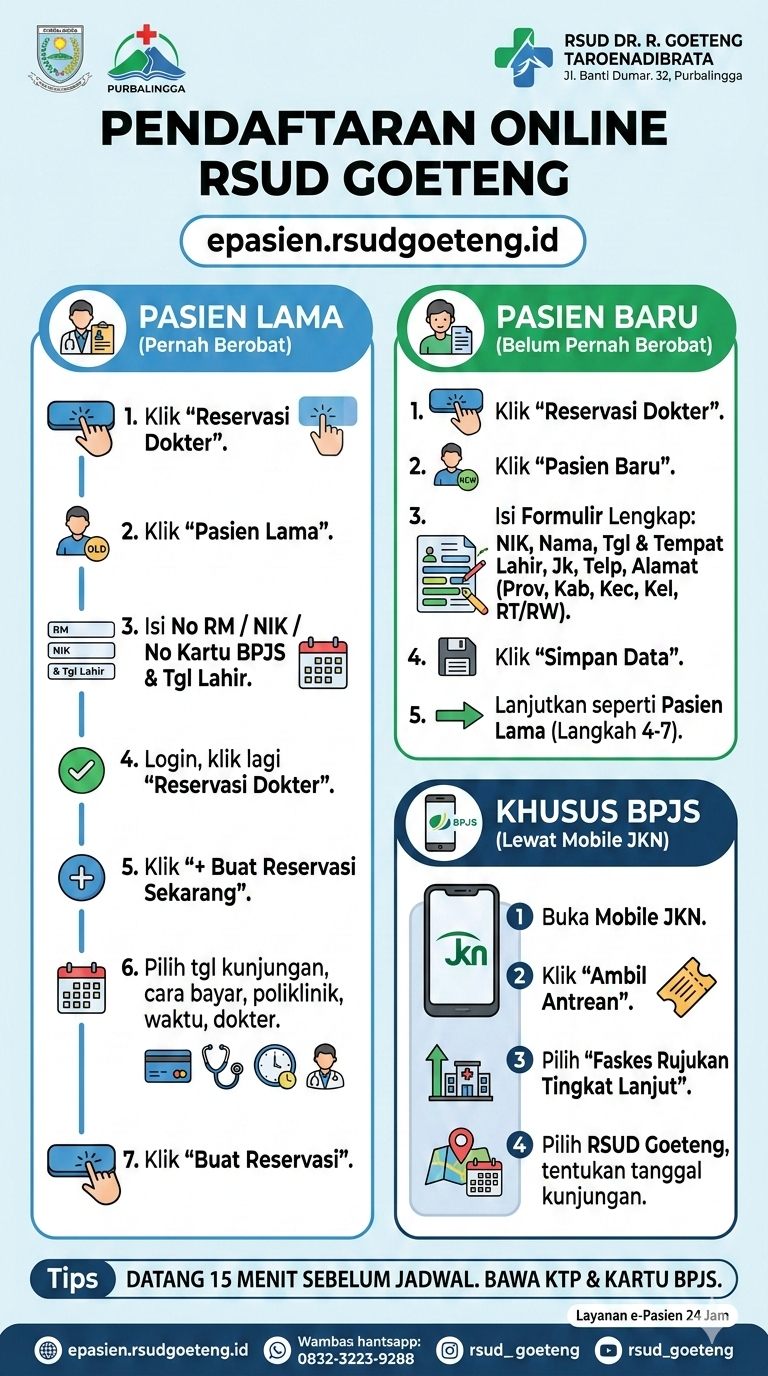 Poster Cara Melakukan Pendaftaran Online RSUD Goeteng Purbalingga