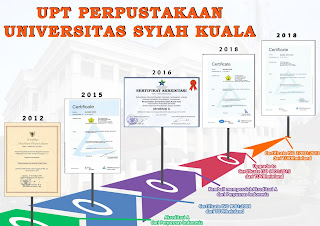 Sertifikasi dan Akreditasi Perpustakaan Unsyiah