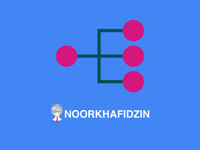 Cara Mudah Submit Sitemap Blogger Ke Google Search Console