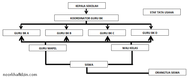 Hubungan Personel Bimbingan dan Konseling di Sekolah