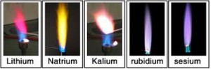 warna nyala logam alkali